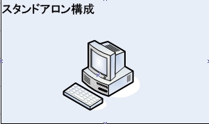 NTP（高精度時刻同期） サーバ 開発